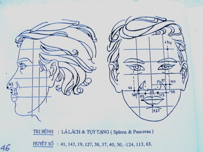 Viêm Tụy Tạng Lá Lách